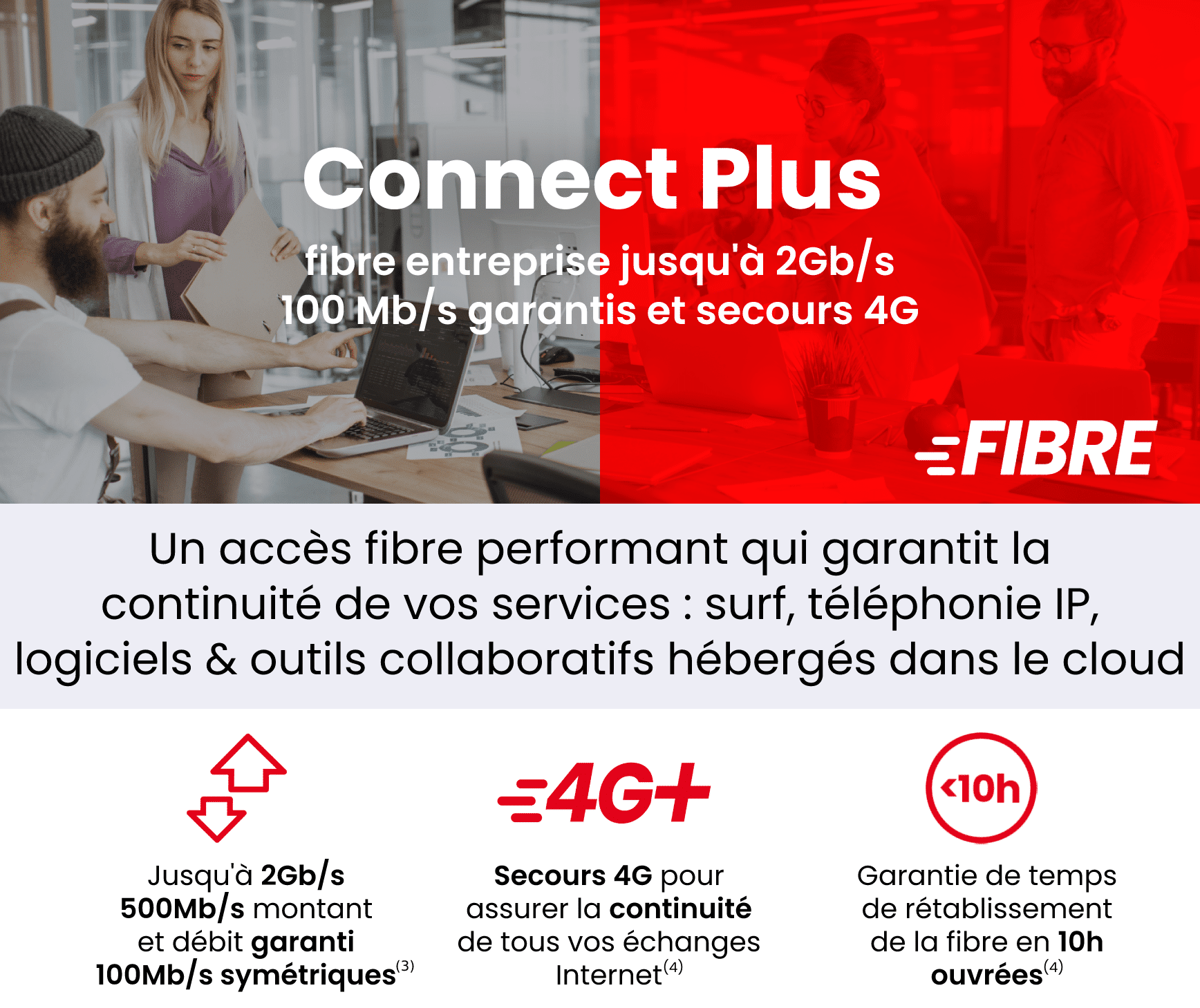 Fibre très haut débit - Connect Plus - SFR Business