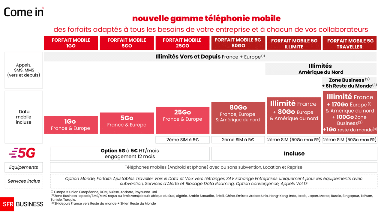 Forfaits téléphonie mobile 4G/5G pour les entreprises - Come in SFR Business